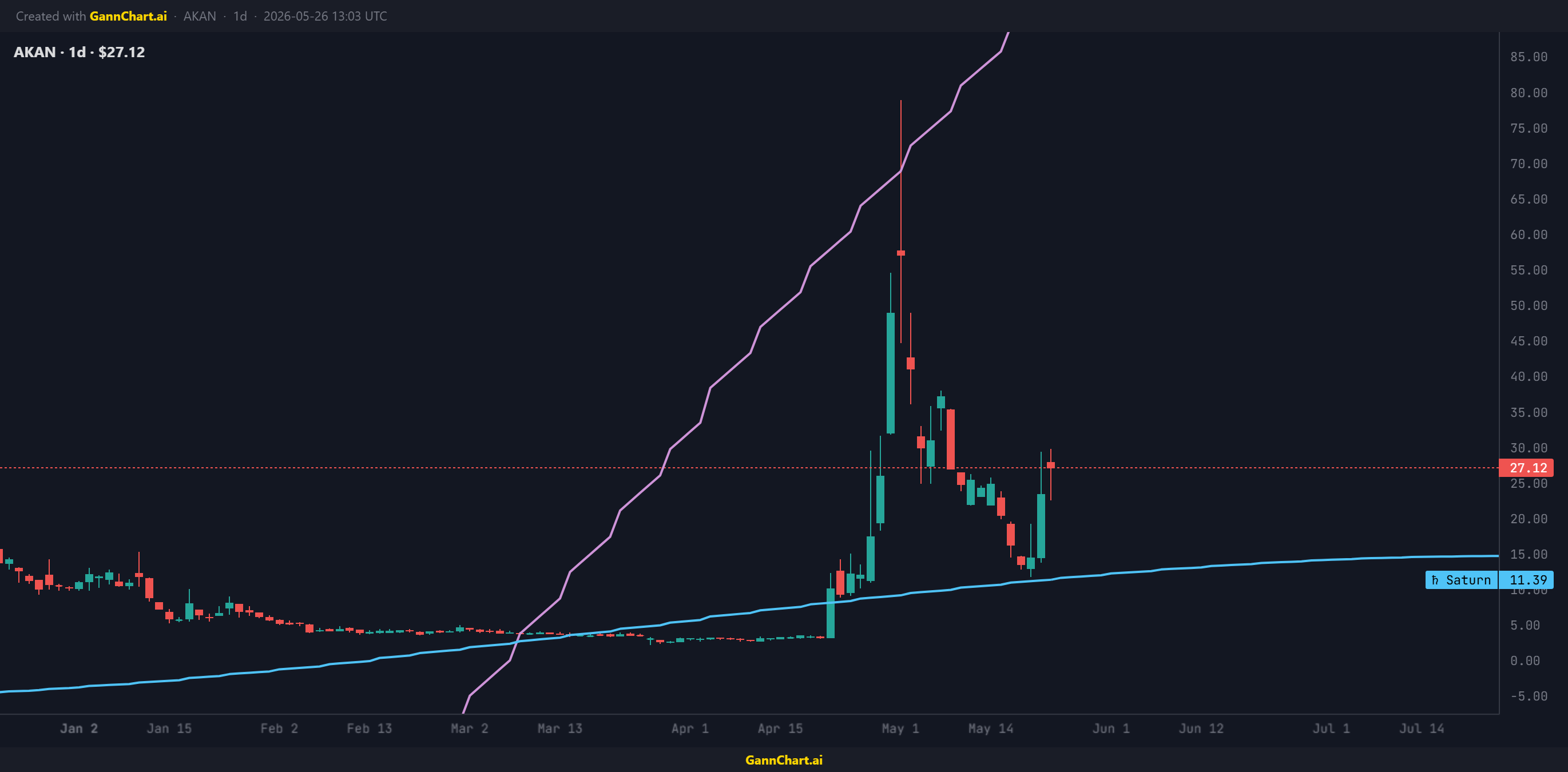 AKAN Saturn GPL — micro-cap stock