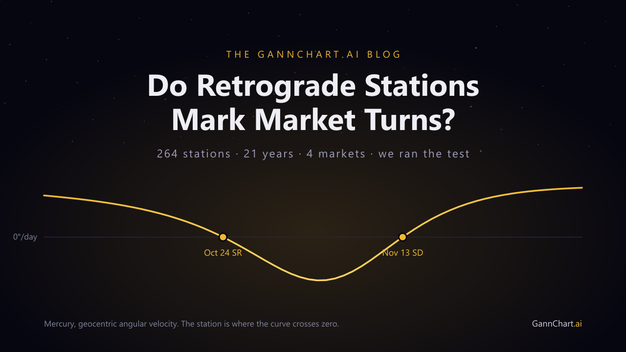 Mercury's geocentric angular velocity from October to December 2026, curving down through zero on 24 October and back up through zero on 13 November. The two zero crossings are the retrograde stations.